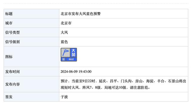 真正的三分大赛？全明星赛两队投进67记三分 利拉德&哈利合计21记